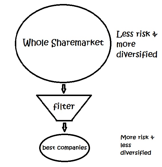 Share Filtering Financial Planning Burnie Tasmania