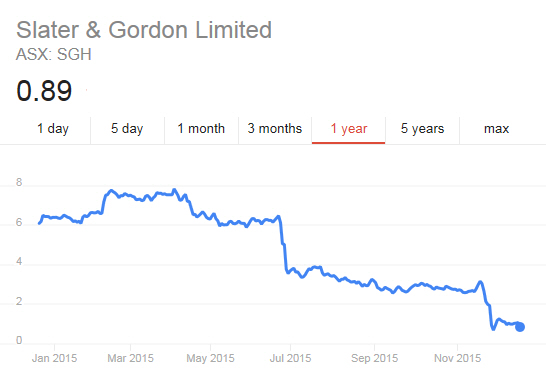 Slater & Gordon Chart Financial Advice Burnie Tasmania