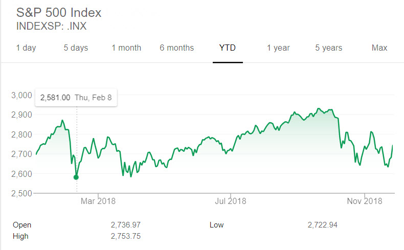 women and men investing