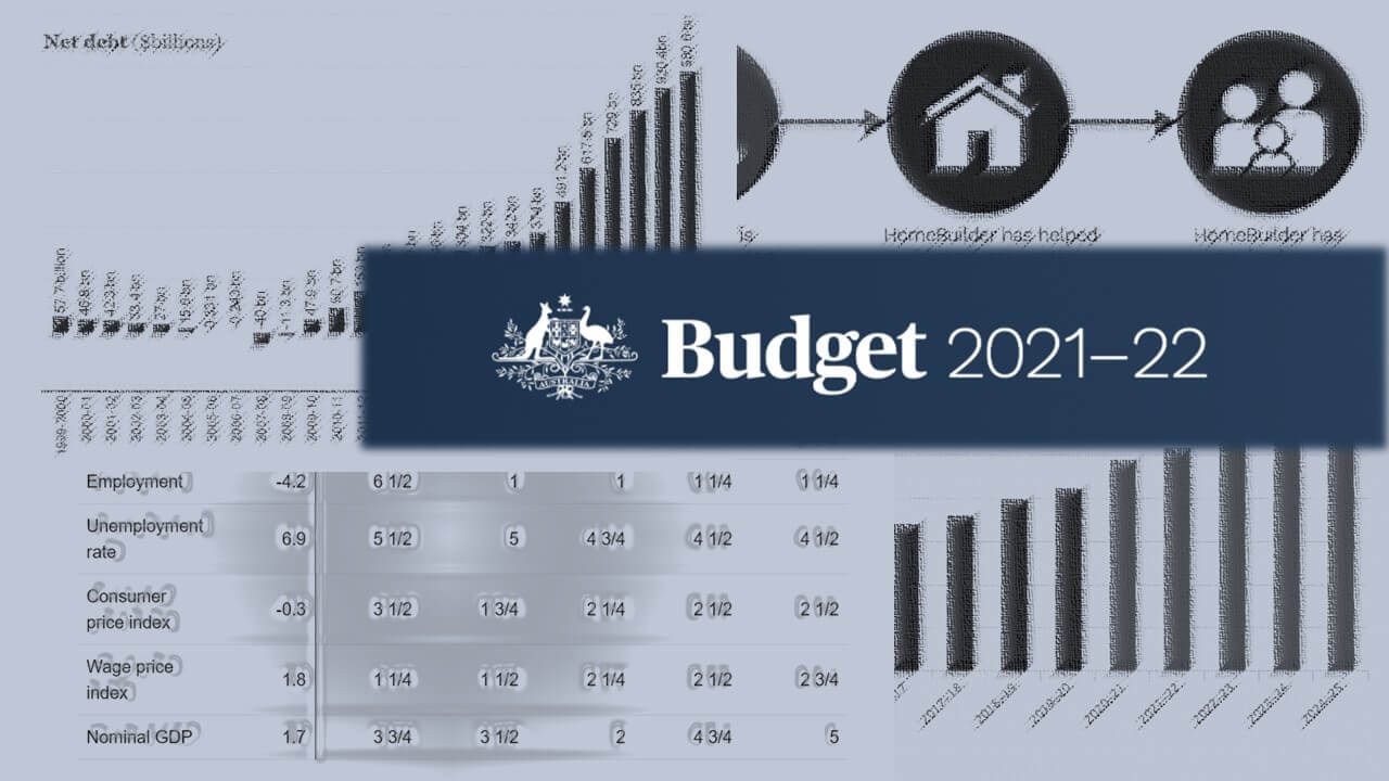 Federal Budget 2021 22 Mancell Financial Group