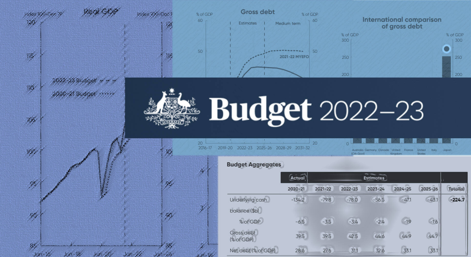 Federal Budget 2022 23 Mancell Financial Group